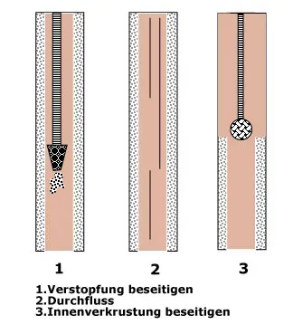 Rohrreinigung in Köln